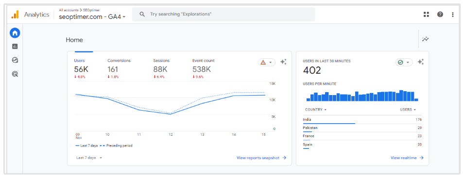 Grafik Lalu Lintas Organik